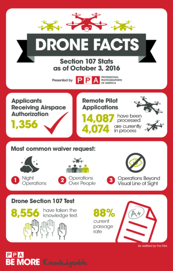 Thumbnail image for Drone Infographic.PNG