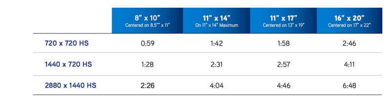 Courtesy Epson: Print times are based upon the start of printhead movement over the page to drop ink; stop time based on printhead moving to the “park